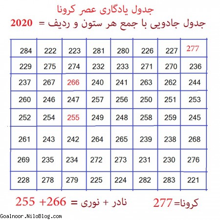 جدول جادویی  یادگاری کرونا 